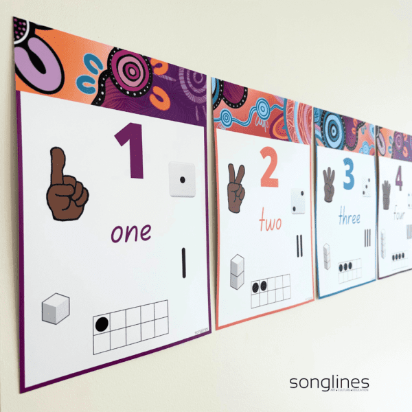 songlines-art-culture-education-Aboriginal-art_classroom_number_display_poster